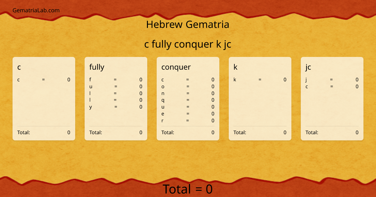c fully conquer k jc in hebrew Gematria